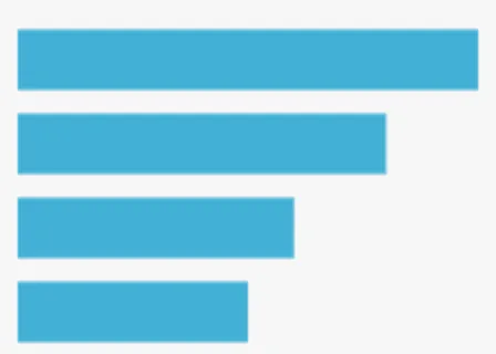 Bar chart (horizontal)